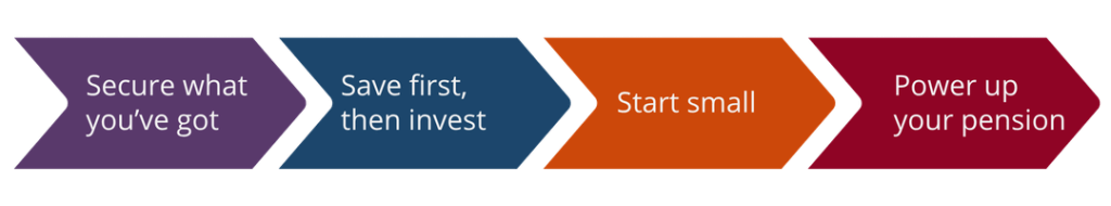 Secure what yove' got, save first - then invest, start small, power up your pension